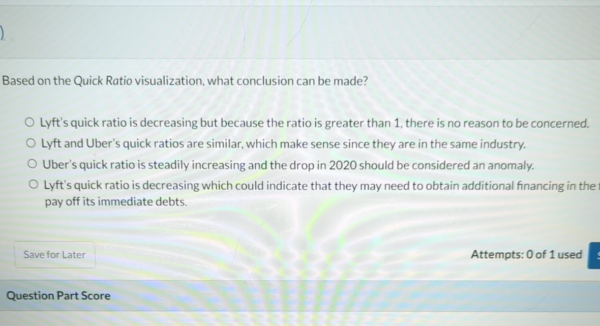  Based on the Quick Ratio visualization, what conclusion can be made?