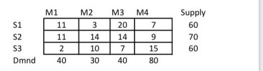  use this data starting with north west corner solution do 1