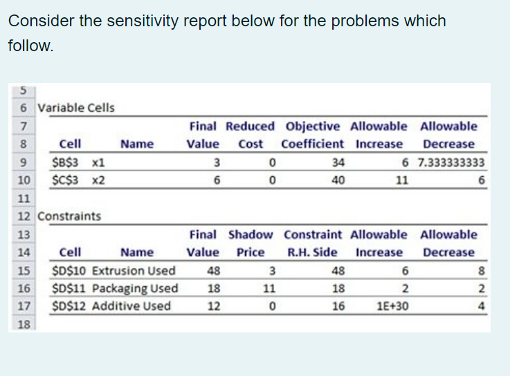 The optimal solution to this linear program is Select one: A. x1