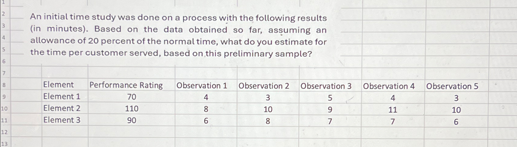  An initial time study was done on a process with the