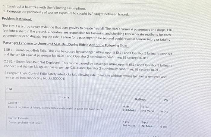 hazard control fault tree analysis 1. Construct a fault tree with the