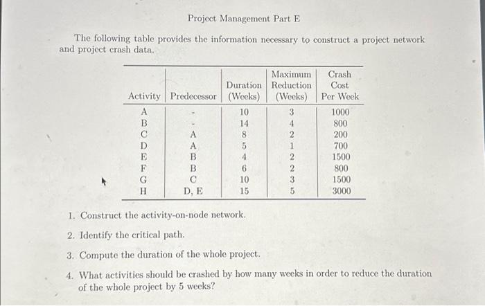  Project Management Part E The following table provides the information necessary