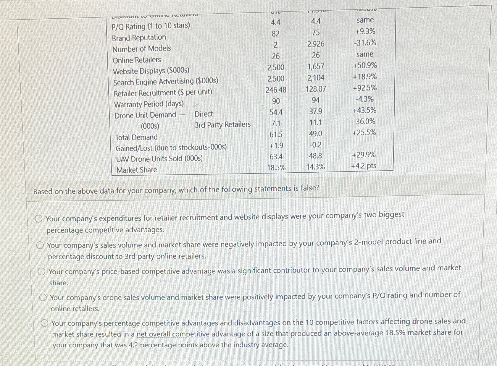  \table[[P/Q Rating (1 to 10 stars),4.4,4.4,same],[Brand Reputation,82,75,+9.3% 