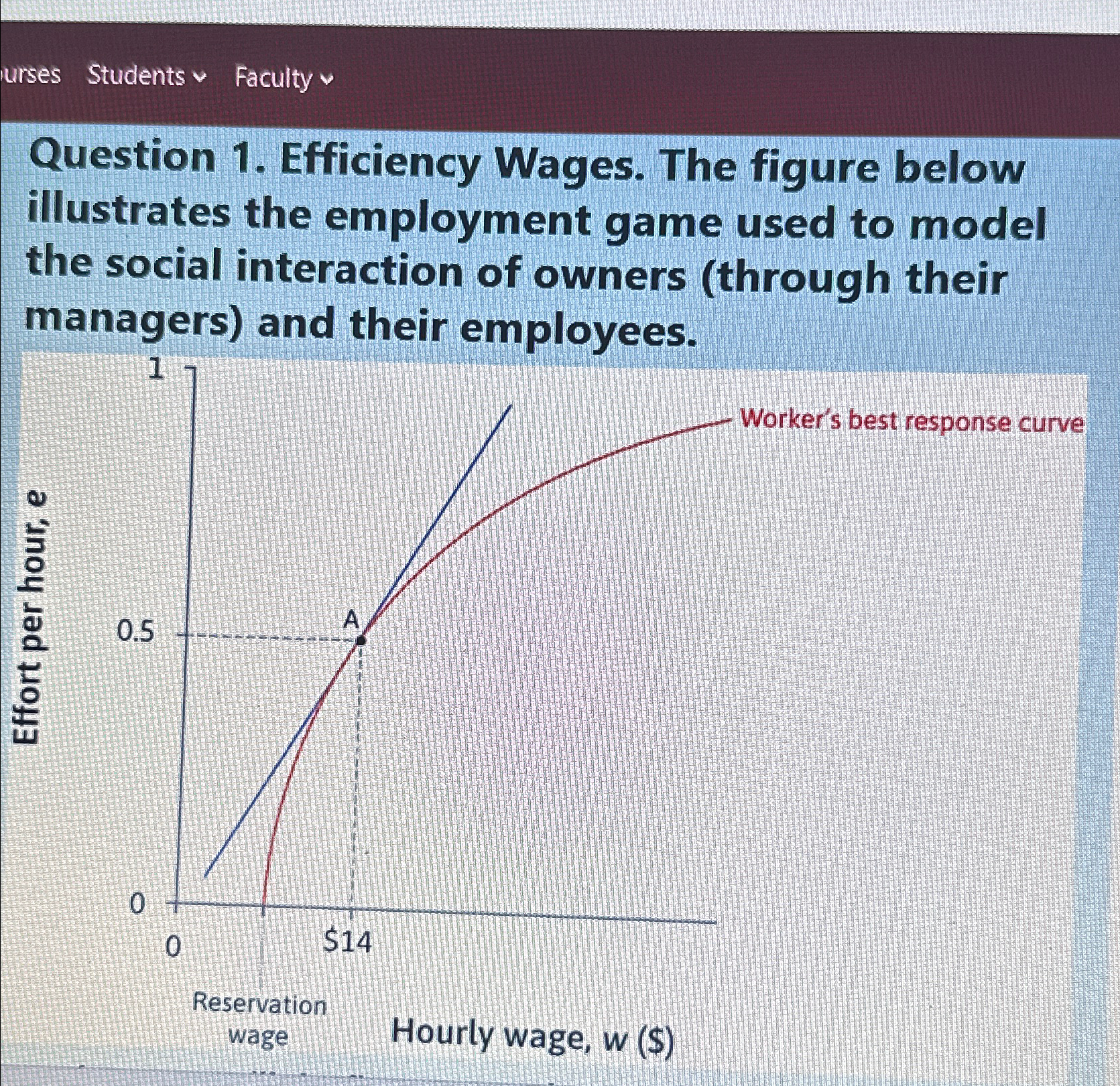  Students v Faculty v Question 1. Efficiency Wages. The figure below