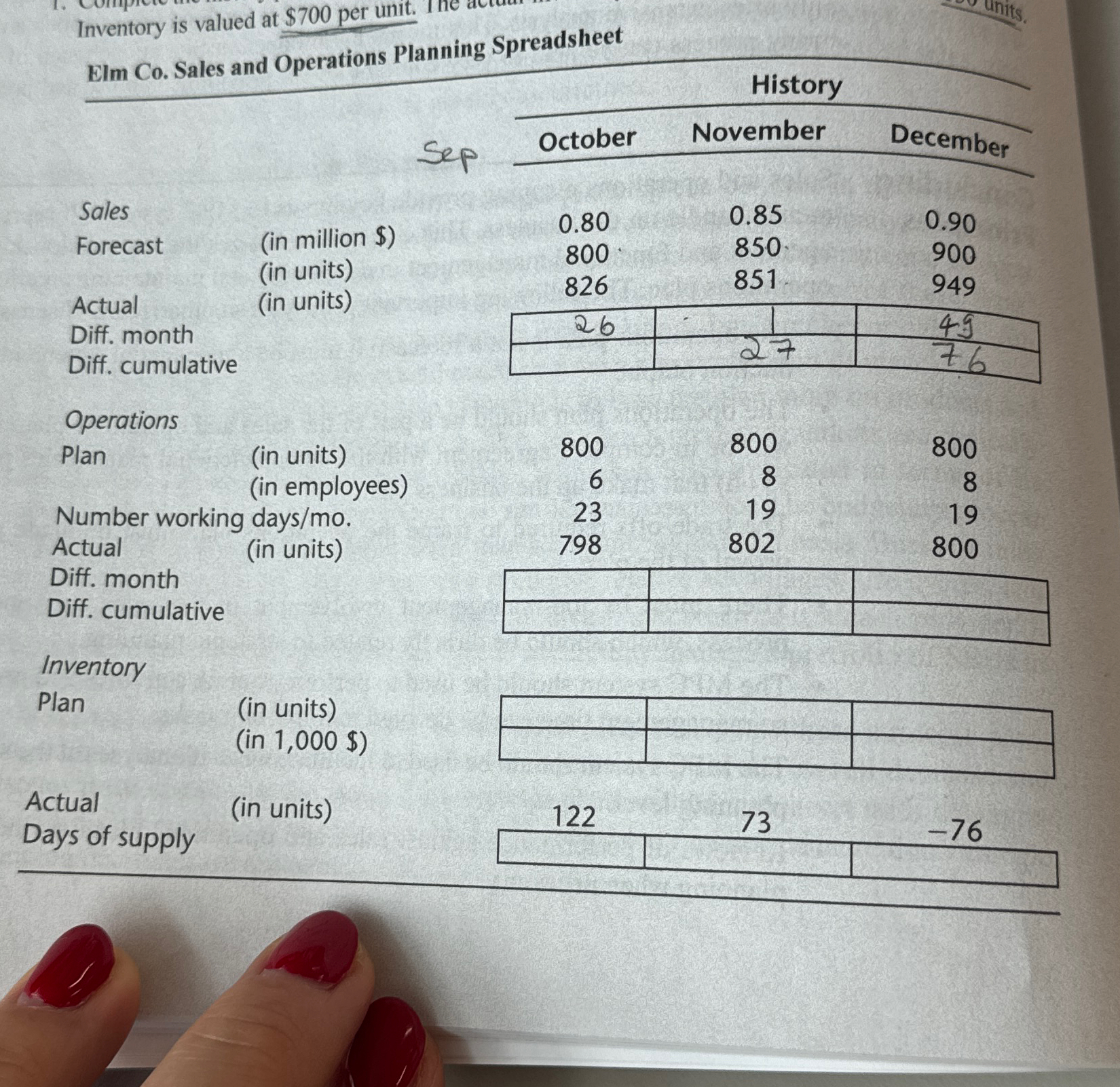  Inventory is valued at $700 per unit. Elm Co. Sales and