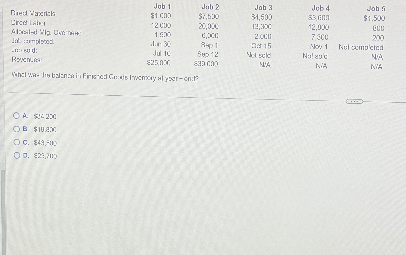  \table[[,Job 1,Job 2,Job 3,Job 4,Job 5],[Direct Materials,$1,000,$7,500,$4,500,$3,600,$1,500 