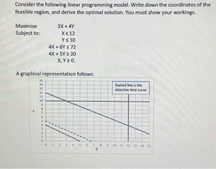  Consider the following linear programming model. Write down the coordinates of