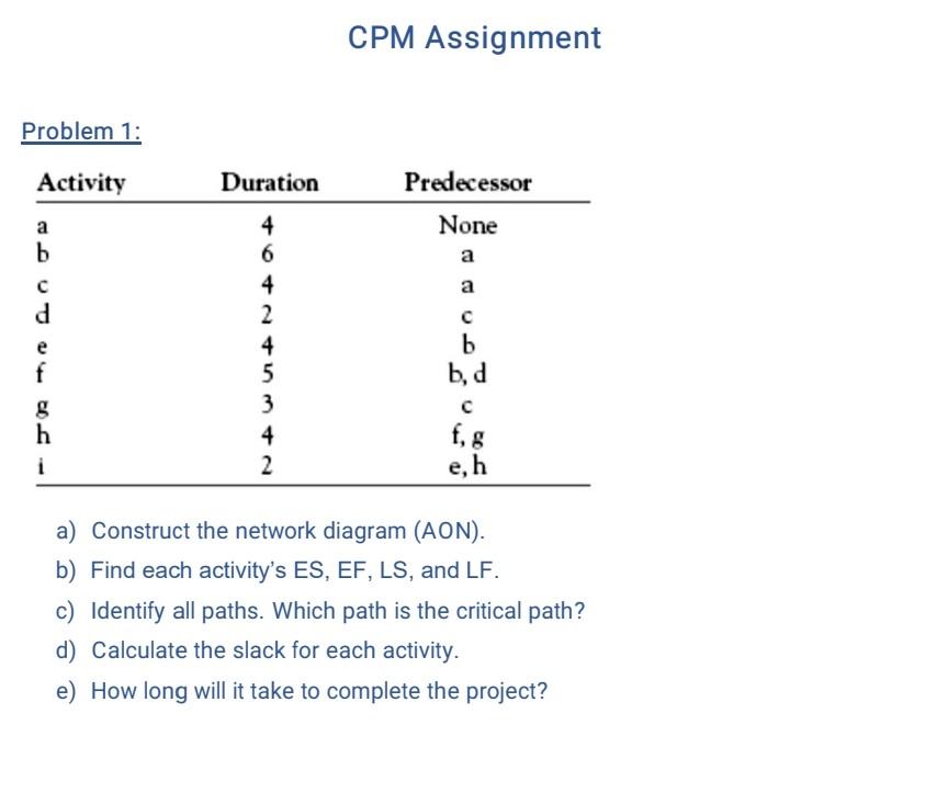 Solve ASAP with full working out CPM Assignment Problem 1: a)