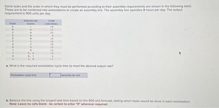  Some tasks and the order in which they must be performed