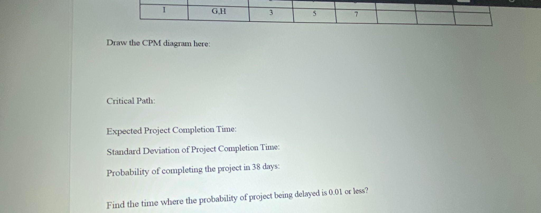 data, fill the blanks in the table. Note that a,m, and b