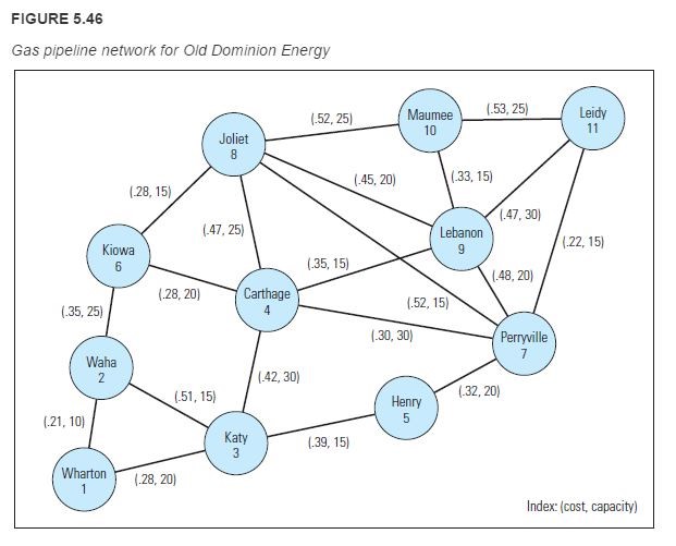 PLEASE PROVIDE EXCEL SPREADSHEET AND FORMULAS AND TABLES AND HOW TO GET