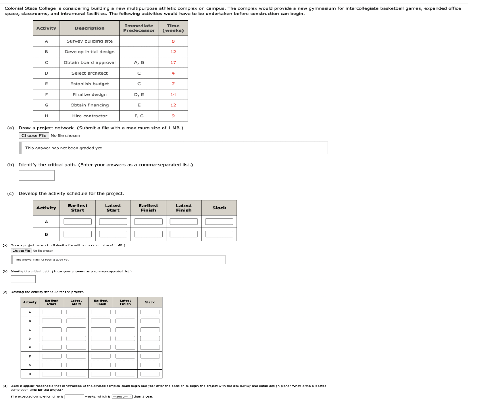  (a) Draw a project network. (Submit a file with a maximum