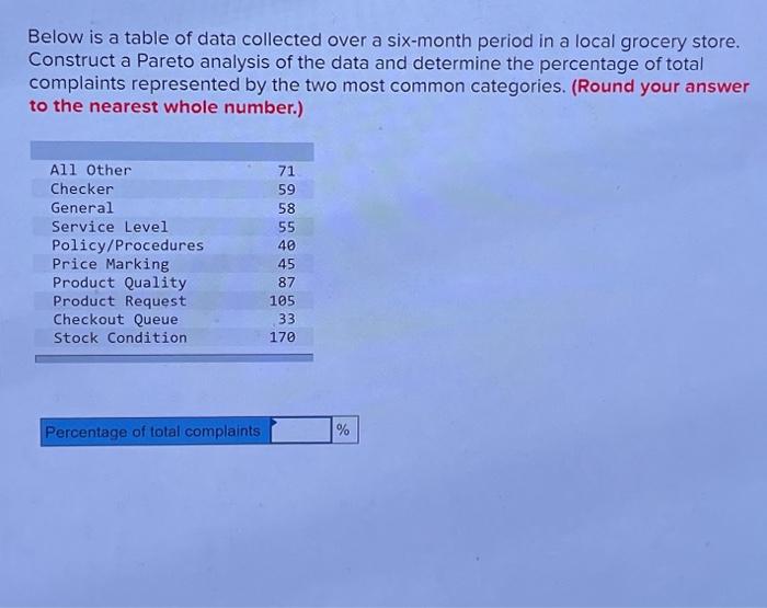  Below is a table of data collected over a six-month period
