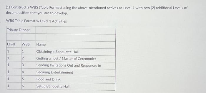  (1) Construct a WBS (Table Format) using the above-mentioned actives as