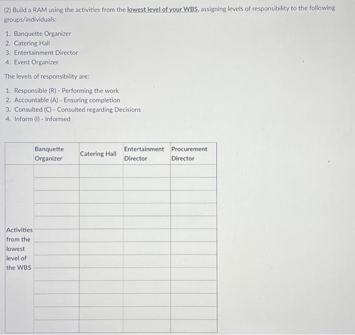 Level 1 with two (2) additional Levels of decomposition that you are