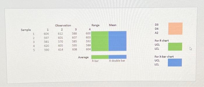  operations managment question \begin{tabular}{ccccc|c|} & \multicolumn{3}{c}{ Observation } & \multicolumn{1}{c}{ Range