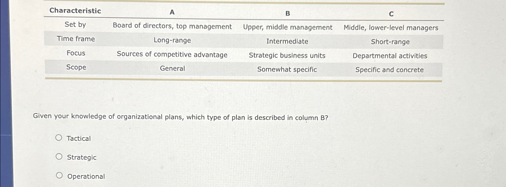  \table[[Characteristic,A,B,C],[Set by,Board of directors, top management,Upper, middle management,Middle, lower-level managers],[Time frame,Long-range,Intermediate,Short-range],[Focus,Sources