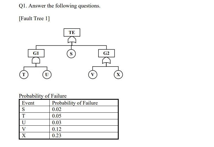 1) Determine all the cut sets 2) Determine minimum cut sets