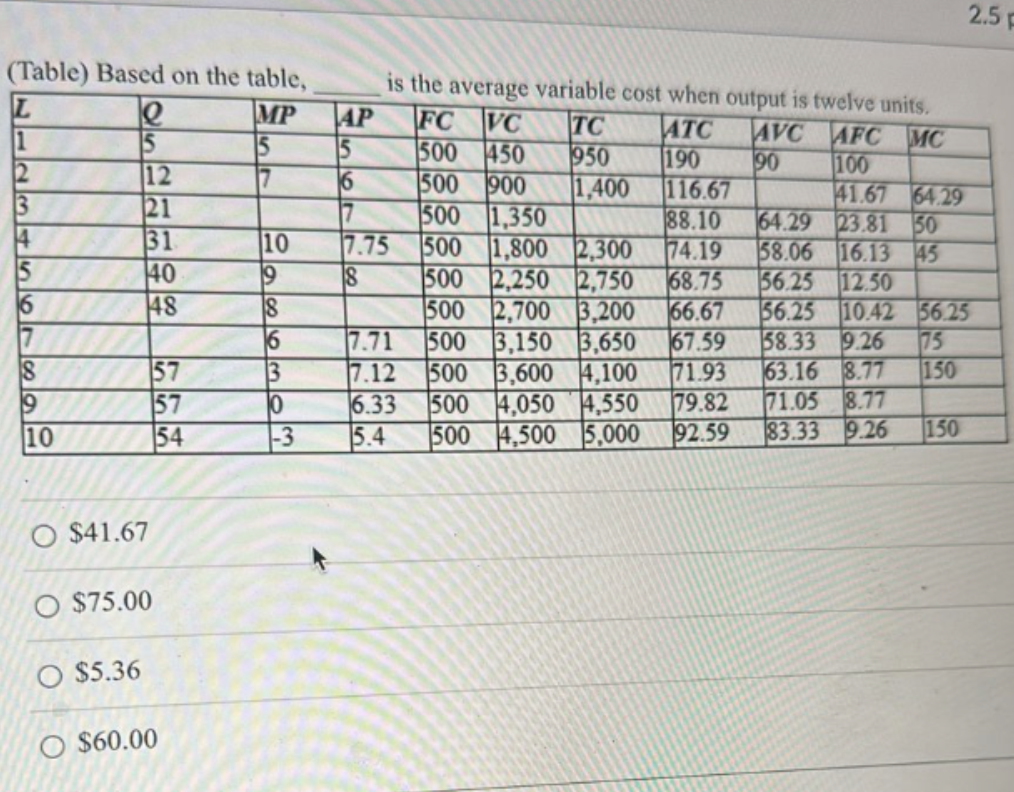  (Table) Based on the table, is the average variable cost when