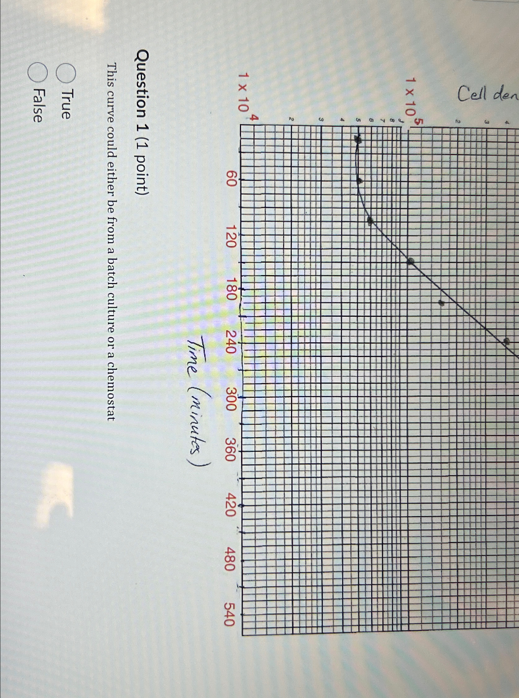  Time (minutes) Question 1(1 point) This curve could either be from