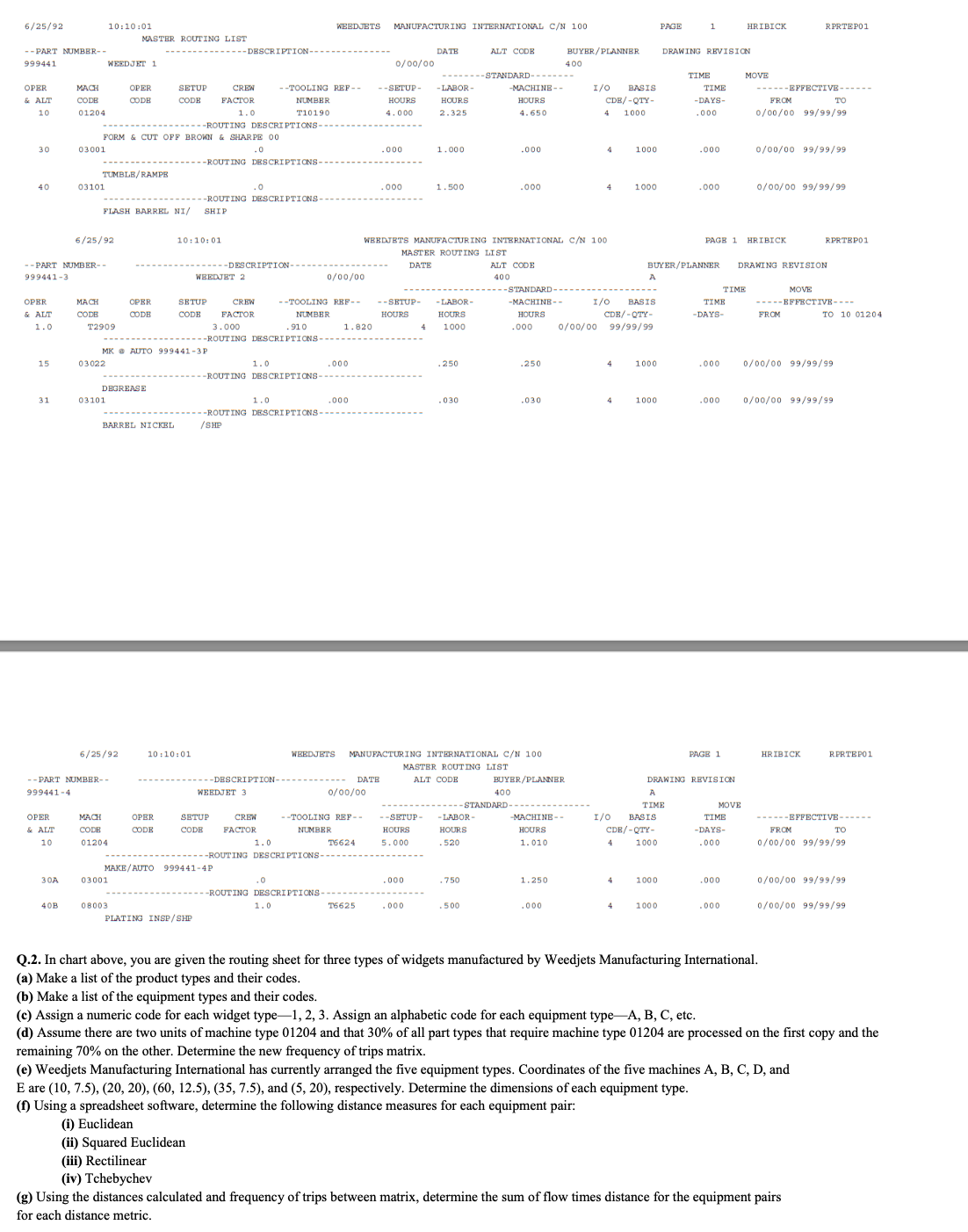  Q.2. In chart above, you are given the routing sheet for
