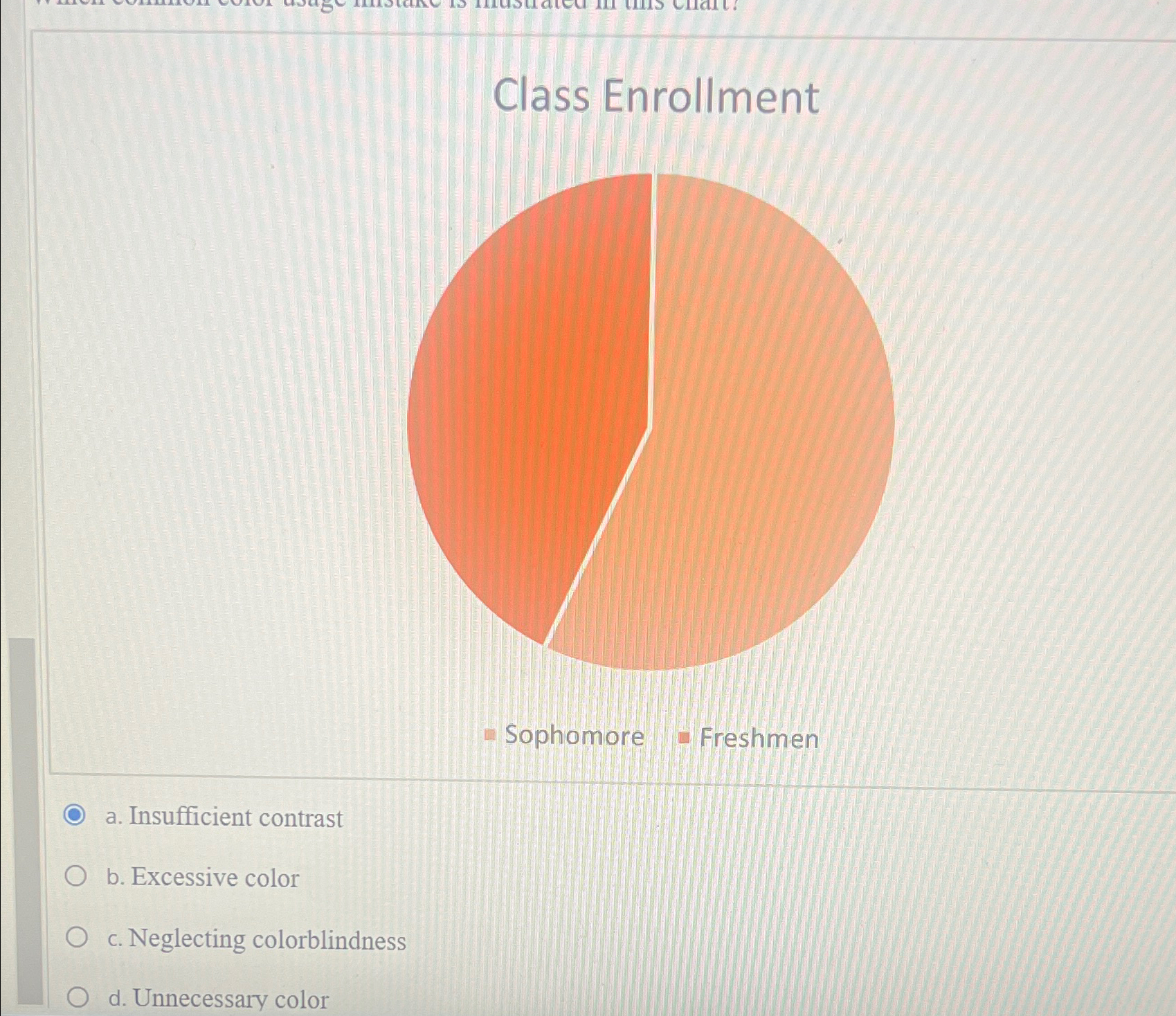  Class Enrollment a. Insufficient contrast b. Excessive color c. Neglecting colorblindness