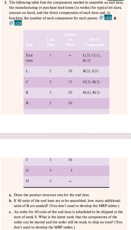  a. Draw the product structure tree for the end item. b.