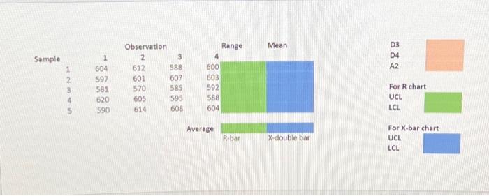  operations management question: this is all the information provided to me.