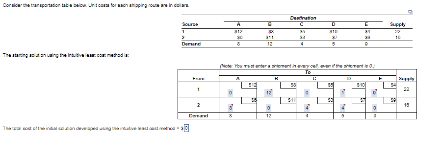 Please show all work Consider the transportation table below. Unit costs for