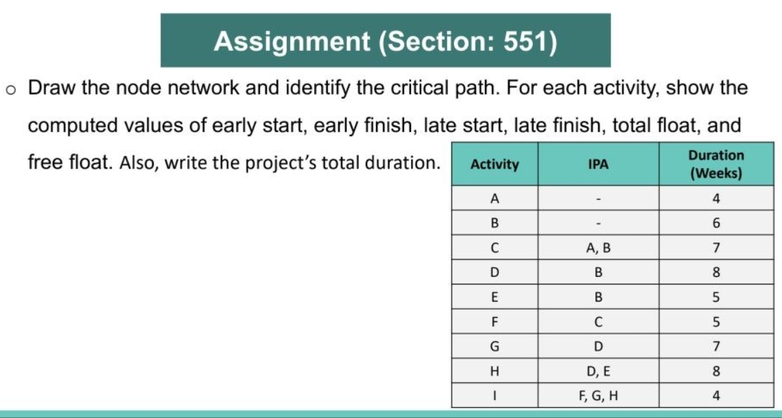  Assignment (Section: 551) Draw the node network and identify the critical