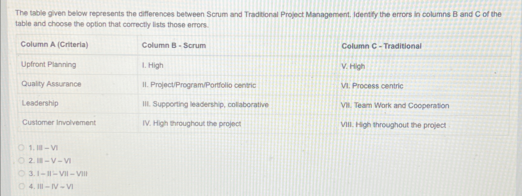  The table given below represents the differences between Scrum and Traditional