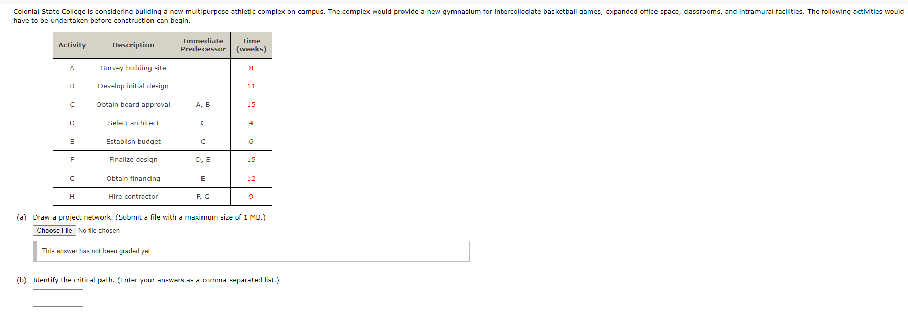 Develop the activity schedule for the project. Activity Earliest Start Latest