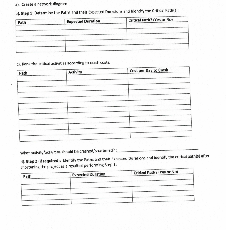  a). Create a network diagram b). Step 1: Determine the Paths