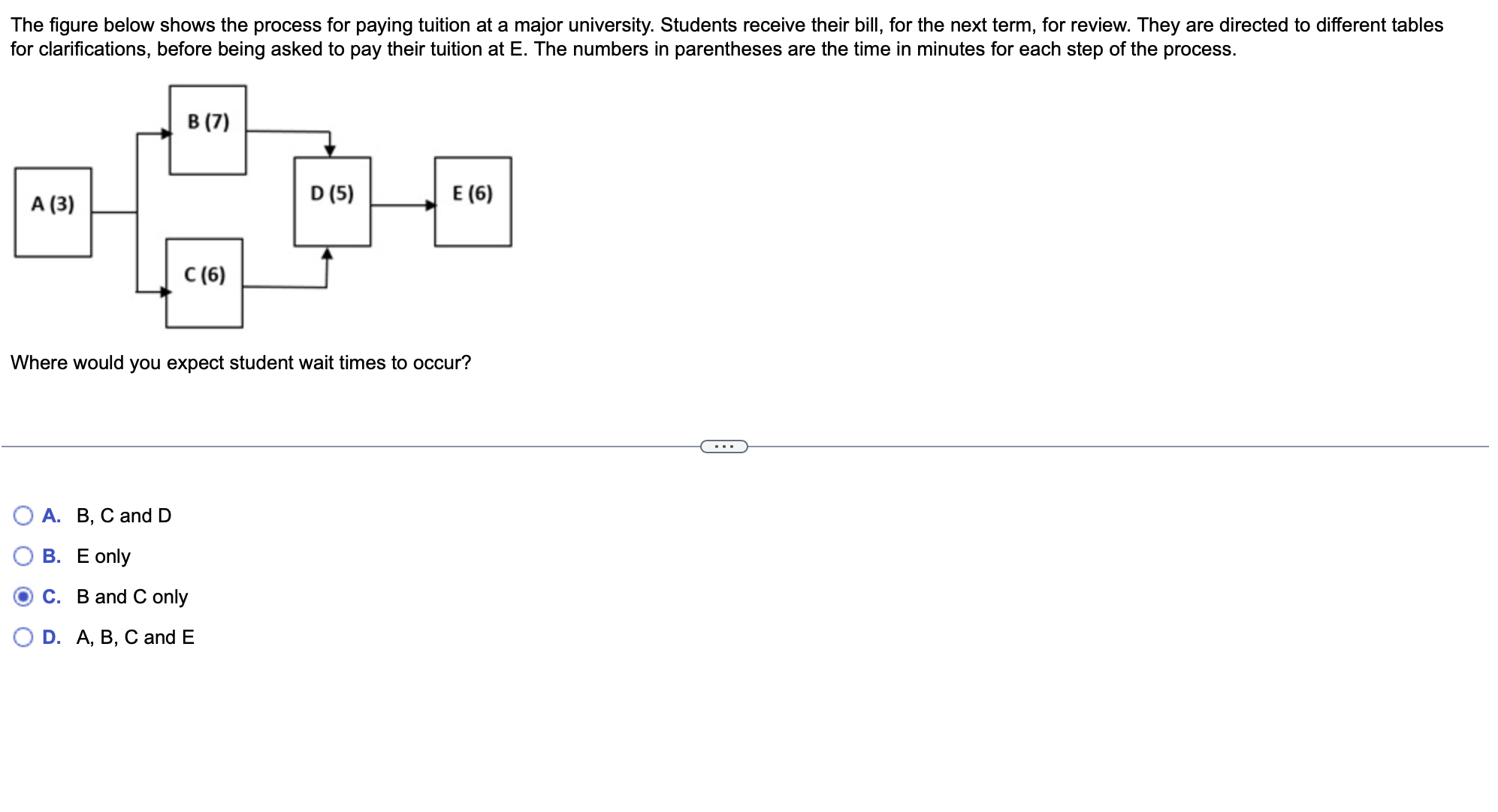  HELP, IS THIS CORRECT?The figure below shows the process for paying