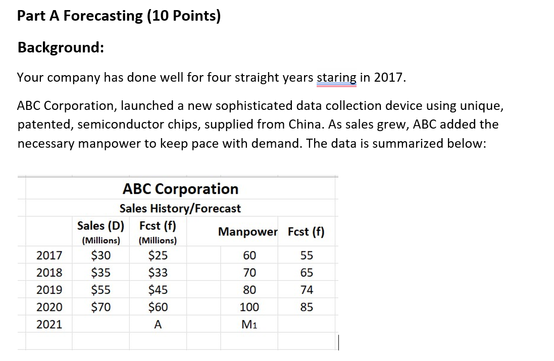 a. Given the data given above, develop a forecast for variable