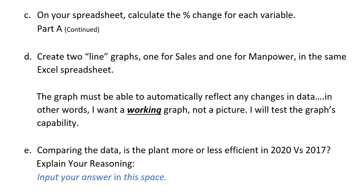 0.5 . What is the forecasted value of 2021(A). ? Please round