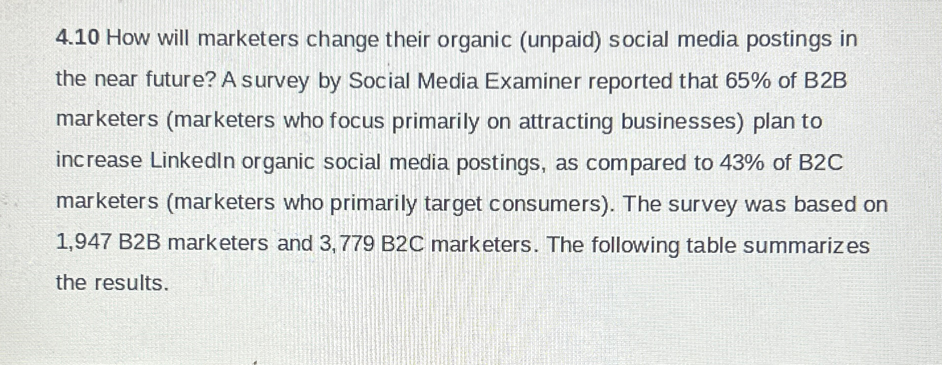  4.10 How will marketers change their organic (unpaid) social media postings