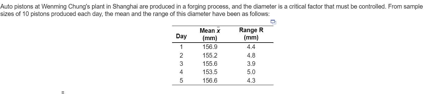 ^ What are the upper AND lower control limits? Auto pistons at