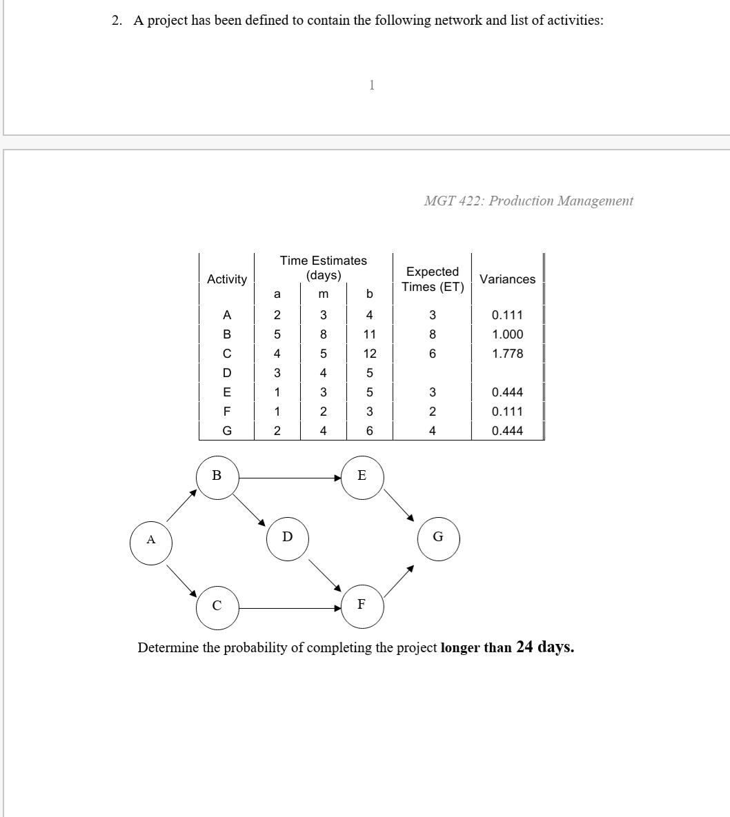  A project has been defined to contain the following network and