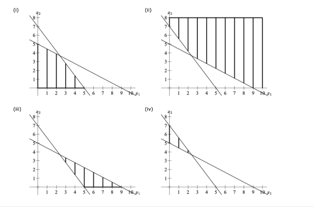 Consider the following mixed-integer linear program: Max 3x1 + 4x2 s.t. 5x1