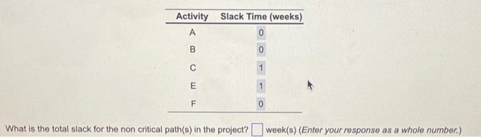 i thought it was 2 weeks but I was wrong i thought