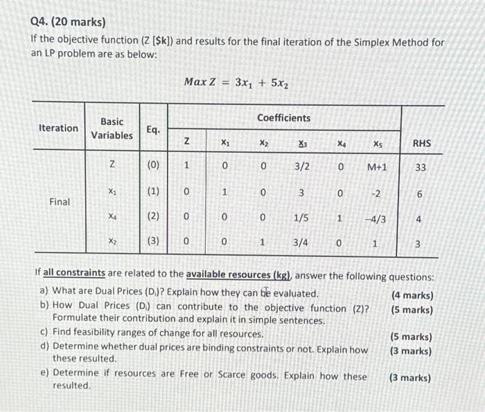  Q4. (20 marks) If the objective function (Z [$k]) and results