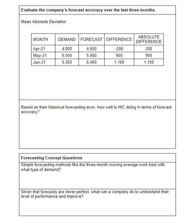  Based on their historical forecasting error, how well is HIC doing