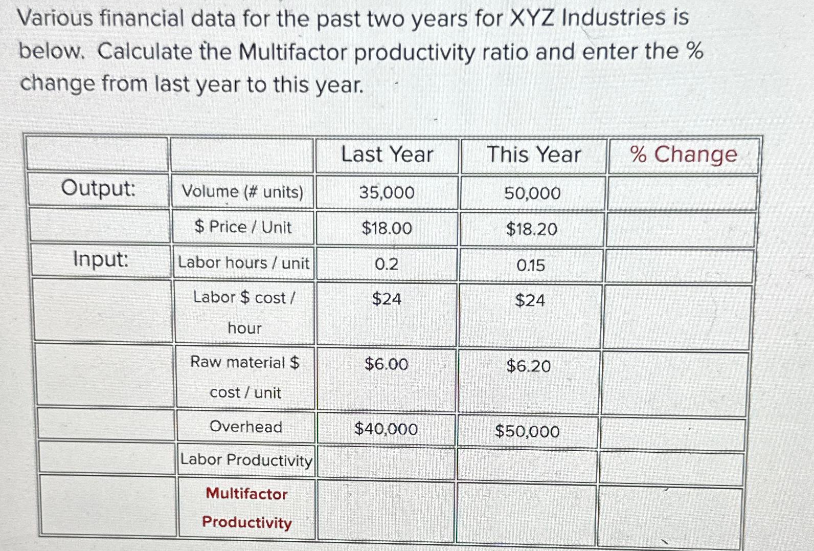  Various financial data for the past two years for xYZ Industries