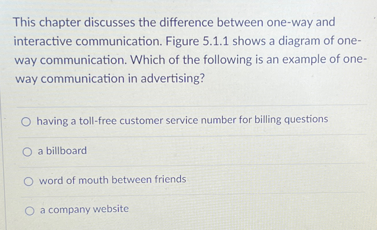  This chapter discusses the difference between one-way and interactive communication. Figure