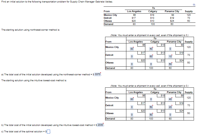 Please show all work. The starting solution using northwest-corner method is: (Note: