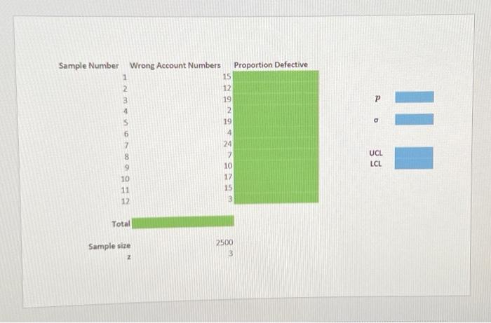 operations managment question this is all the information provided. Sample Number Wrong