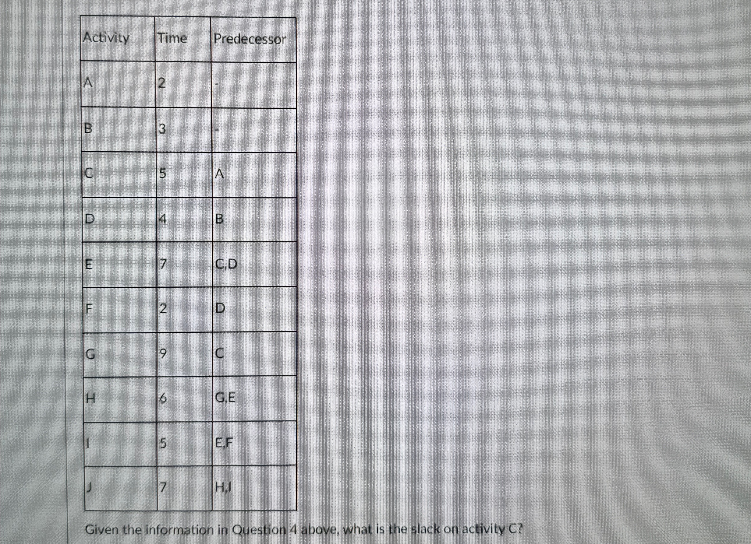  \table[[Activity,Time,Predecessor],[A,2,-],[B,3,-],[C,5,A],[D,4,B],[E,7,C,D],[F,2,D],[G,9,C],[H,6,G,E],[I,5,E,F],[J,7,H,I]] Given the information in Question 4 above, what is the