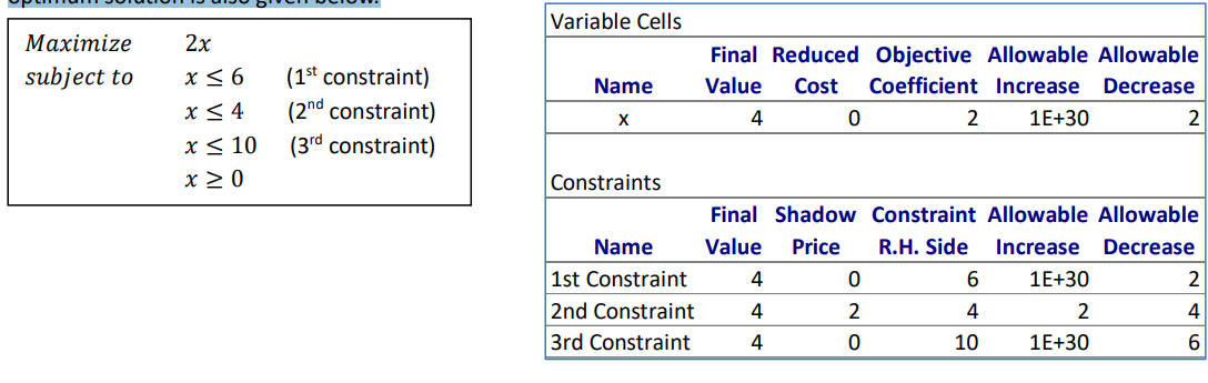 Problem 3: Consider the following linear programming model as the primal model.