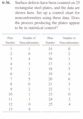 but just have to use the chart from that 6-1. The data